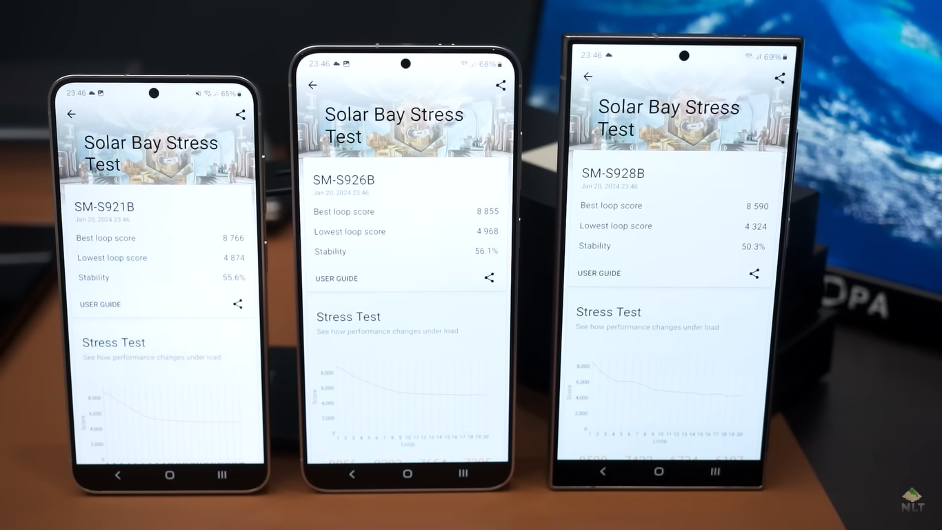 YouTube-блогер сравнил все три флагмана Samsung Galaxy S24. Результат может шокировать